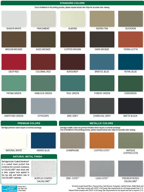 roofing sheet metal colors|residential metal roofing colors chart.